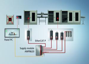 AMP8000 Distributed Servo Drive System
