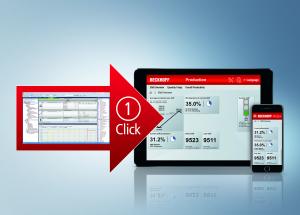 TwinCAT Analytics One-Click Dashboard