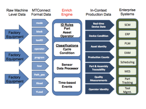 VIMANA Enrich Software 