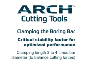 Modular Boring - ARCH Cutting Tools