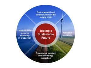 CERATIZIT tooling_sustainable_future