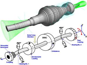 services rotordynamic