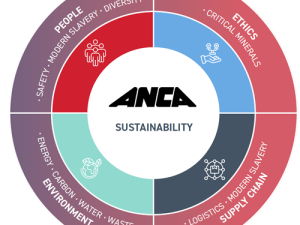 ANCA Launches New Sustainability Strategy