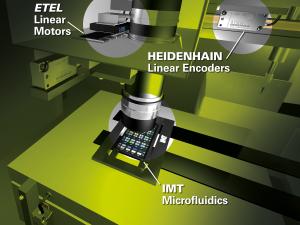 Heidenhain announces new Life Sciences partnership