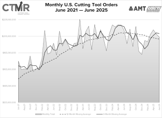 June cutting tool market report