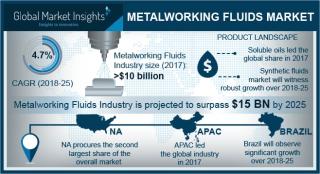 Metalworking fluids market to hit $15bn by 2025
