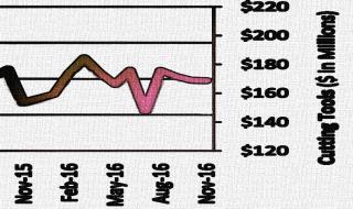 USCTI shows YTD consumption down in Nov. USCTI shows YTD consumption down in Nov.