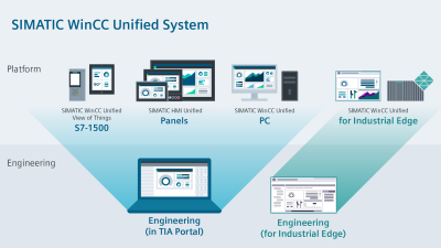 SIMATIC WinCC Unified V18 WinCC Unified System Software for Supporting Panels and Runtime Systems