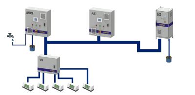 Vomat Mixing/Dosing and Care System Modular System for Long Service Life of Emulsions and Solutions in Industrial Grinding Processes