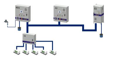 Modular System for Long Service Life of Emulsions and Solutions in Industrial Grinding Processes 