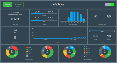 Redax 2.0 Software to Network Grinders to Send and Receive Data Redax 2.0 Software