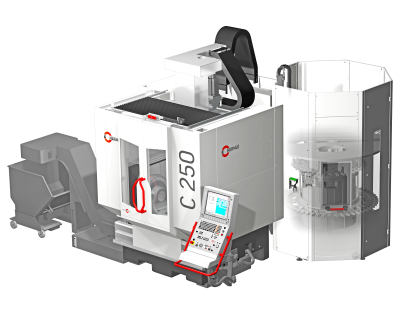 C 250 Machine Provides Entry to 5-Axis Category C 250 5-Axis Machine