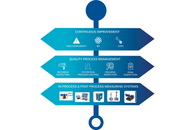 MAINDO Digital Platform