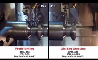 ProfitTurning High-Speed Lathe Roughing Strategy