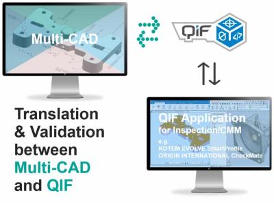 Software for Multiple-CAD to/from QIF