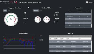 Metrology Gate Portal Remote Monitoring of Inspection, Even on the Move