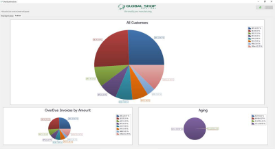 .NET Dashboards