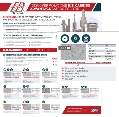 Carbide Grade Selection Chart Chart Helps Guide Decision-Making for Appropriate Grade Selection for Applications