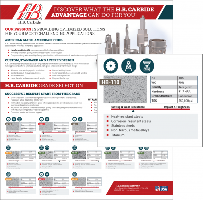 Chart Helps Guide Decision-Making for Appropriate Grade Selection for Applications