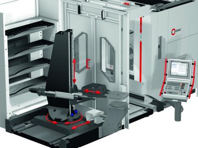 HS Flex Handling System is a Powerful, Compact Automation Tool HS Flex Handling System
