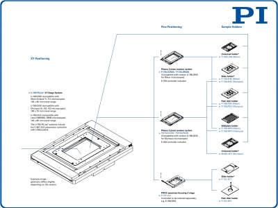 integrated Inverted Microscope Positioning System Interactive Brochure