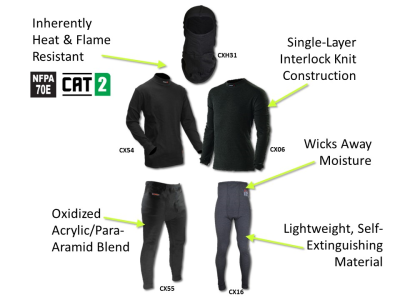 Lightweight, Comfortable, Inherently Flame-Resistant Base Layer Protection