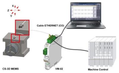 Genoir Modular Collision Monitoring Transducer Connects to PLC Genoir Modular Collision Monitoring Transducer