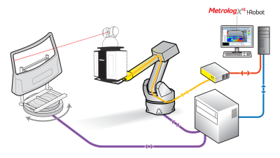 Laser Radar Combined With Silma X4 i-Robot, Metrolog X4 i-Robot Software