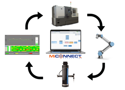 MiConnect Technology Custom Application Builder for Manufacturing Systems Automation