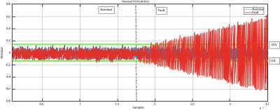 NUMai Software Package AI Software Facilitates Condition Monitoring of CNC Machine Tools