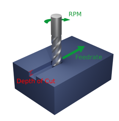 Web App Calculates Force Optimization