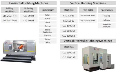 Samputensili Horizontal Hobbing and Gear Shaping Machines Horizontal Hobbing and Gear Shaping Machines
