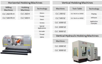 Horizontal Hobbing and Gear Shaping Machines