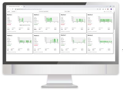 machiNetCloud Provides Information, Monitoring, Access Anywhere