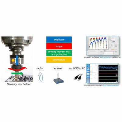 Spike Sensory Toolholder for Tool Monitoring Spike Sensory Toolholder for Tool Monitoring
