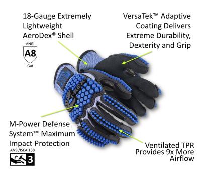 Ultra Flexible & Breathable Level 3 TRX883 Gloves