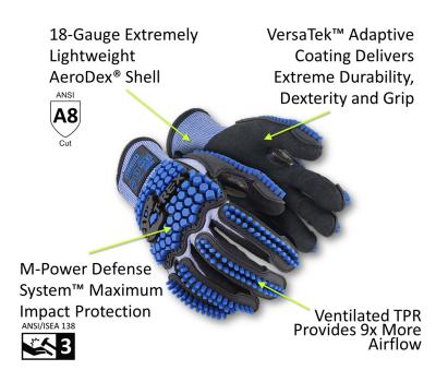 TRX883 Gloves Ultra Flexible & Breathable Level 3 TRX883 Gloves