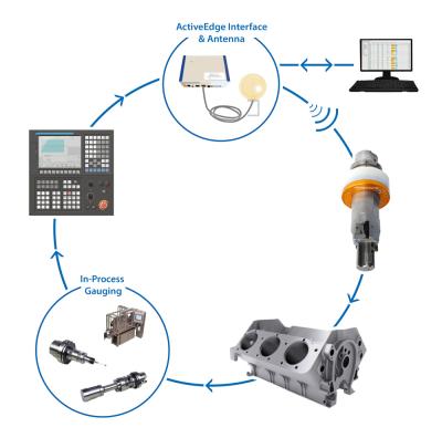 Zenith Automated Solution to Produce Bores