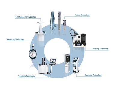 Premium and Quality Maintenance Programs Added to Standard Service Premium and Quality Maintenance Programs