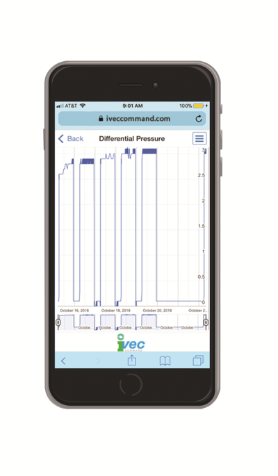 Command Intelligent Software