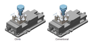 Control Options Added To ModuleWorks 2023.04 Software