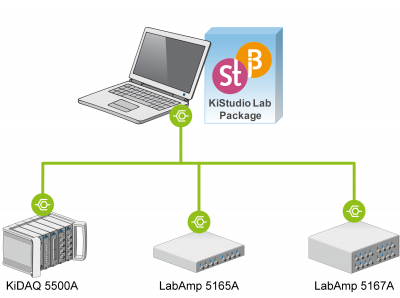 KiStudio Lab with integrated LabAmp Universal High-End Measuring System