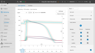 ComoNeo 4.1 Process Monitoring System ComoNeo an All-Round No-Worries Package for Injection Molders