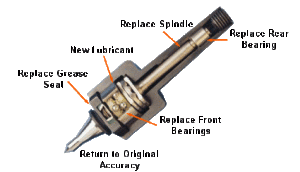 Live/Dead Center and Face Driver Repair Repair Services Delivering "Like New" Solutions at Cost Savings