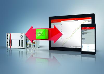 TwinCAT IoT Communicator Tablet App