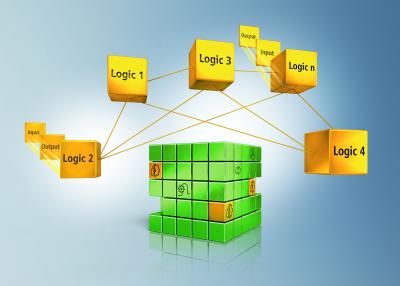 TwinSAFE Safety Controllers Increase Modularity and Scalability TwinSAFE Safety Controllers