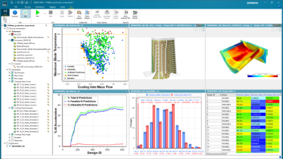 HEEDS AI Simulation Predictor Software and Simcenter Reduced Order Modeling Software HEEDS AI Simulation Predictor and Simcenter Reduced Order Modeling Empower Engineers to Tackle the Most Complex Challenges