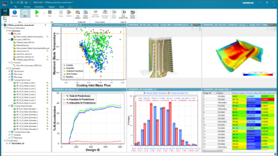 HEEDS AI Simulation Predictor and Simcenter Reduced Order Modeling Empower Engineers to Tackle the Most Complex Challenges 