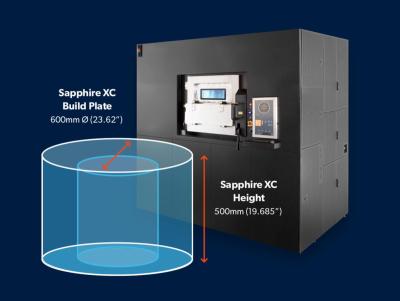 Large Format 3D Metal Printer with up to 5X Productivity Improvement and 75% Cost Reduction