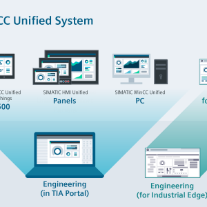 WinCC Unified System Software for Supporting Panels and Runtime Systems